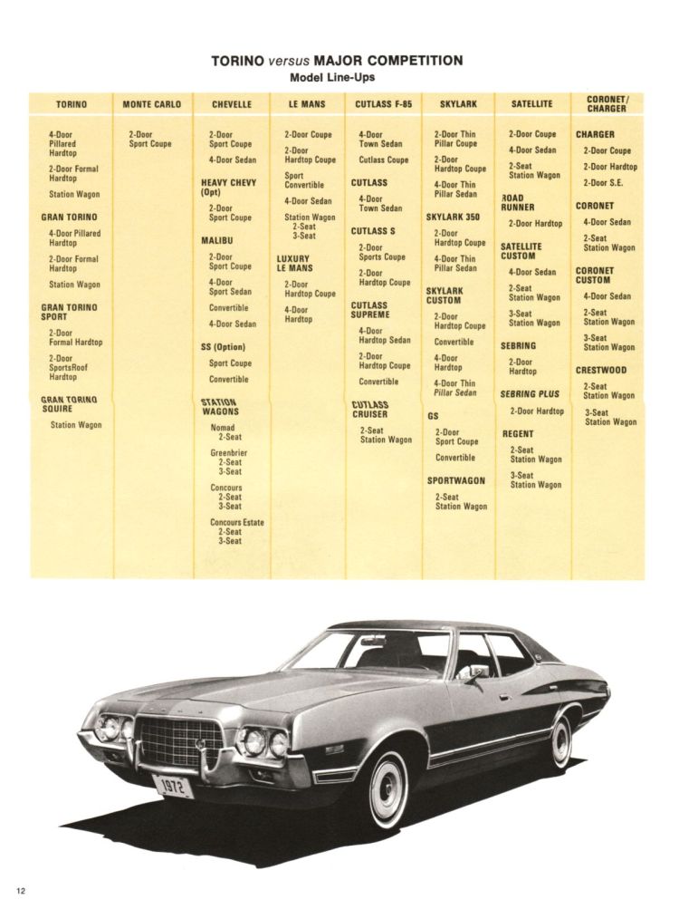 n_1972 Ford Competitive Facts-12.jpg